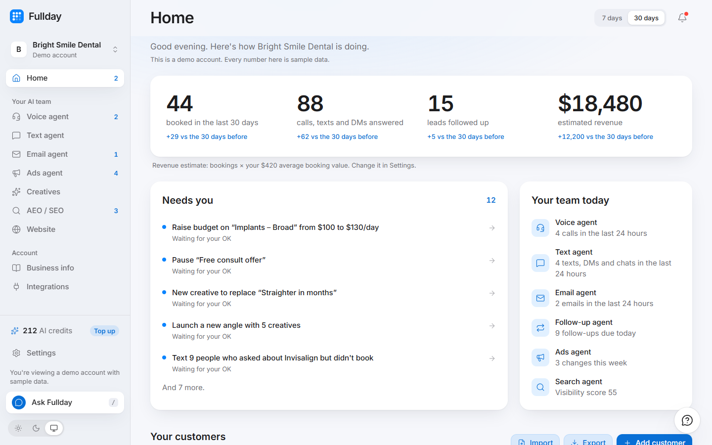 The home screen of the demo account, with sample data: bookings, calls answered and leads followed up